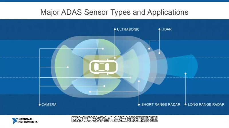 智能汽车的智能测试：ADAS的演进 _ 测试包含相机、雷达和传感器融合的系统.mp4