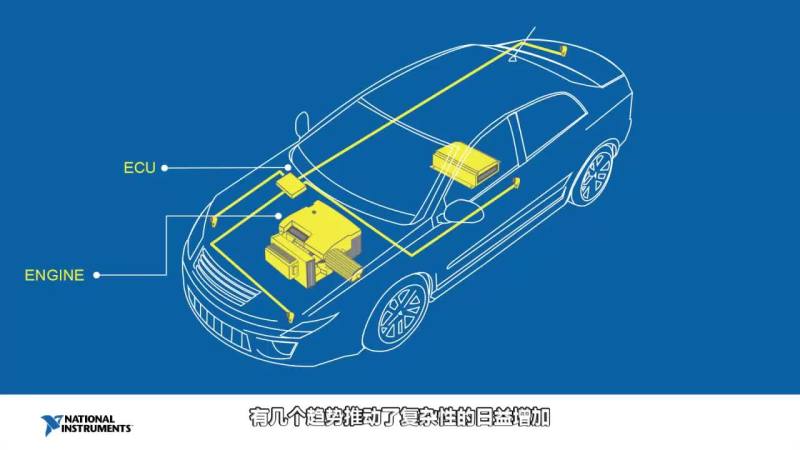 智能汽车的智能测试：更准确地测试电动和混合动力汽车的动力系统.mp4